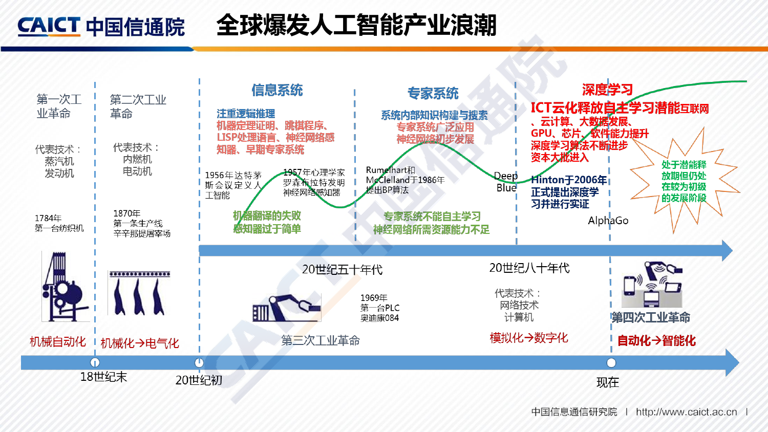 中国信通院：2018全球人工智能产业地图（附下载）