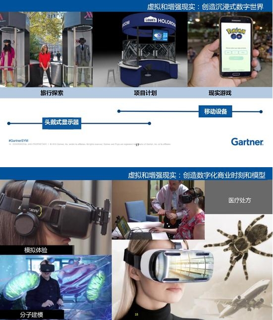 Gartner：2017十大技术趋势报告