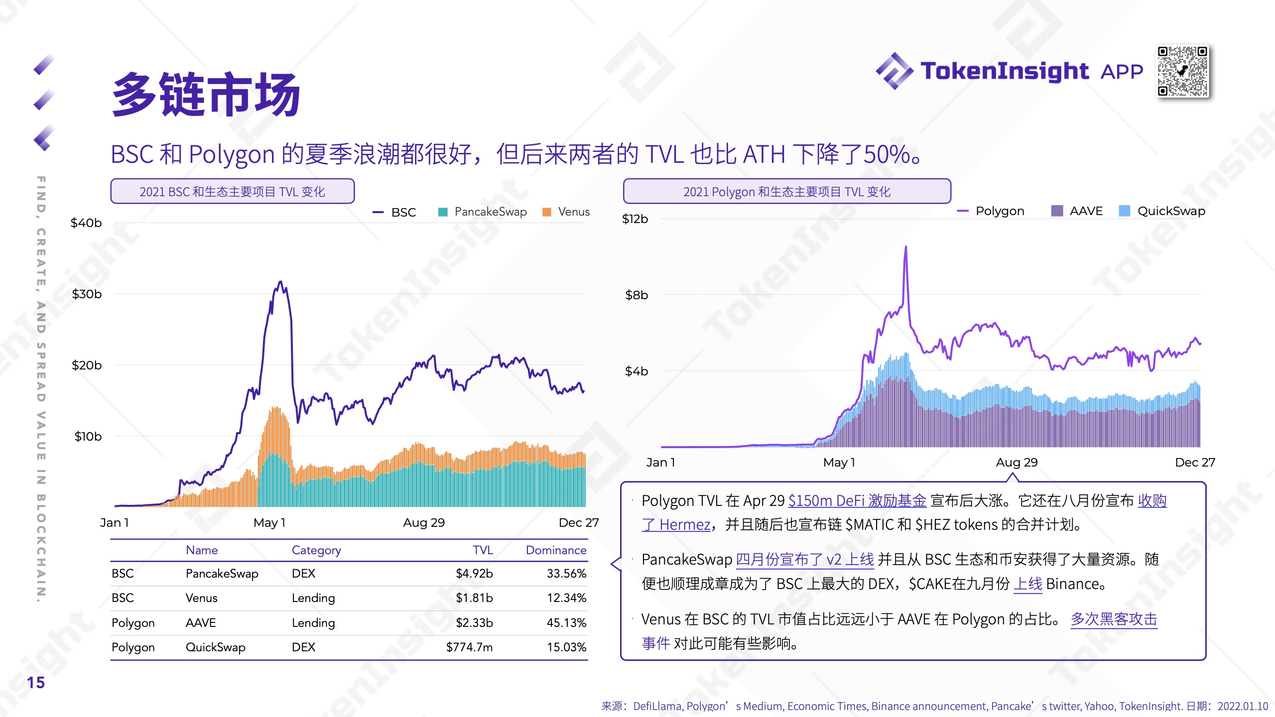 TokenInsight：2021年度Crypto市场研究报告（附下载）