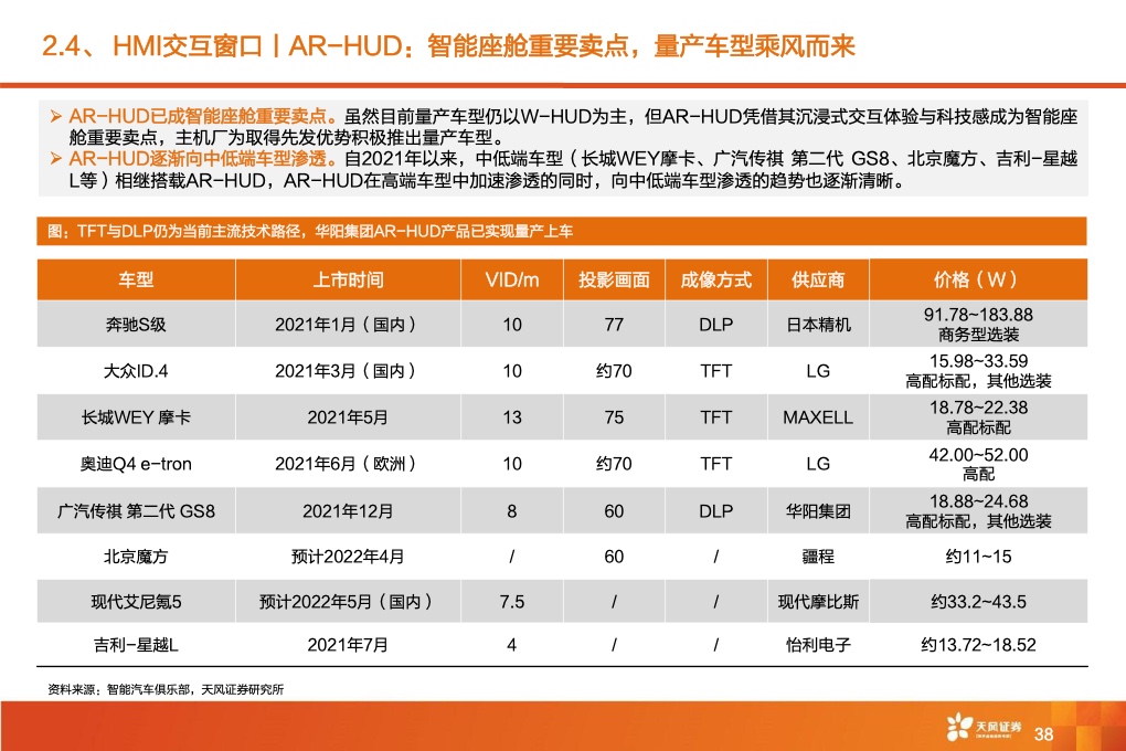 2021年全球智能驾驶产业链巡：从马力到算力，All In智能化时刻来临