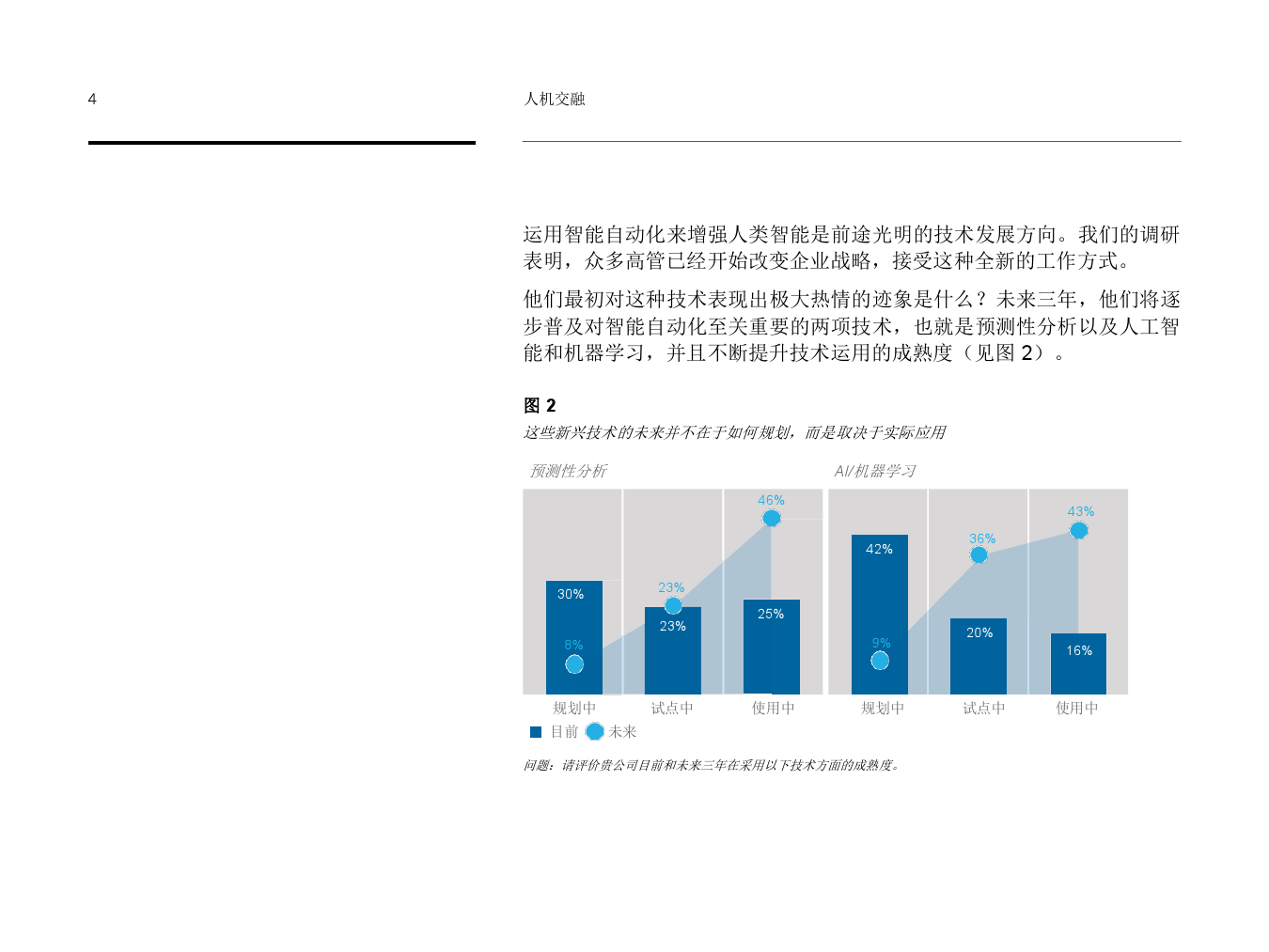 人机交融：智能自动化如何改变业务运营模式（附下载）