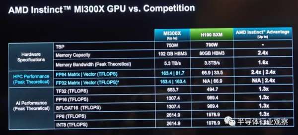 AMD最强AI芯片全披露，吹响进攻号角
