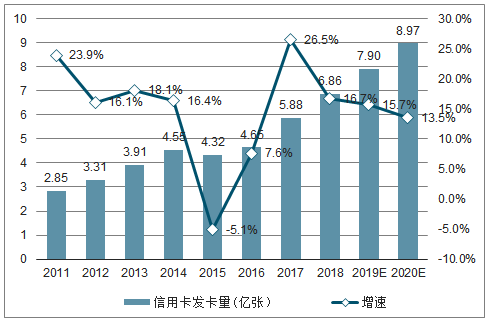 做用户移动支付绑卡首选，平安信用卡如何布局