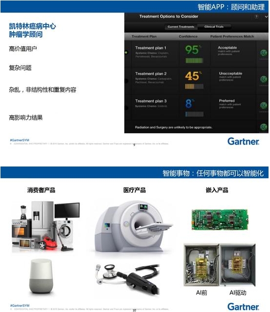 Gartner：2017十大技术趋势报告