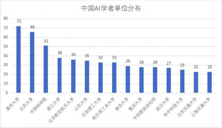 清华Aminer：AI 与自动驾驶汽车研究报告