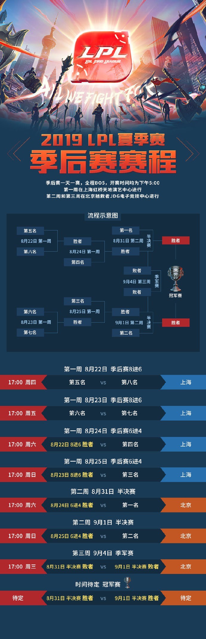 英雄联盟2019LPL夏季赛季后赛赛程及票务信息公布