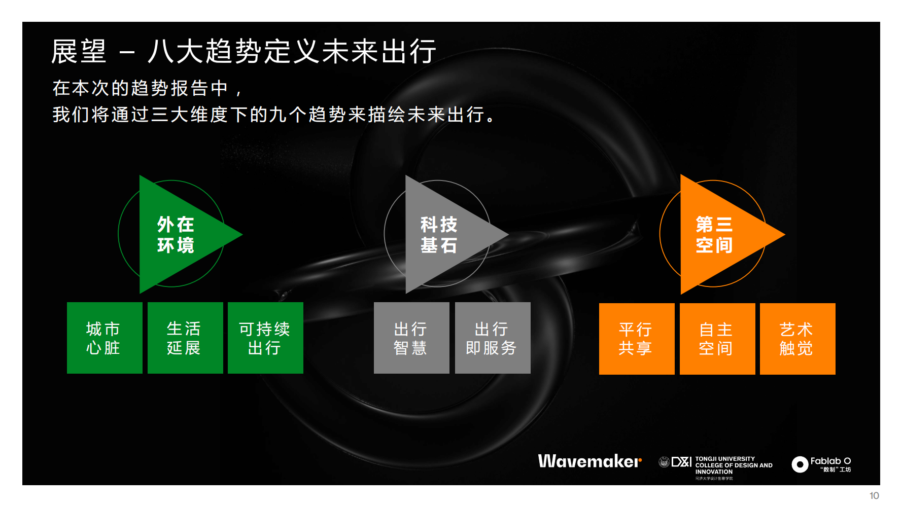 Wavemaker蔚迈：未见 第一季 &#8211; 未来出行八大趋势