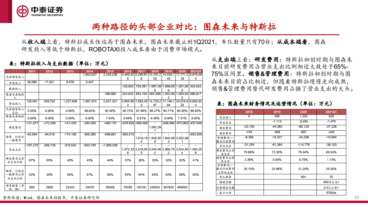 中泰证券：汽车智能化的商业化路径、产业演进及投资机会探讨