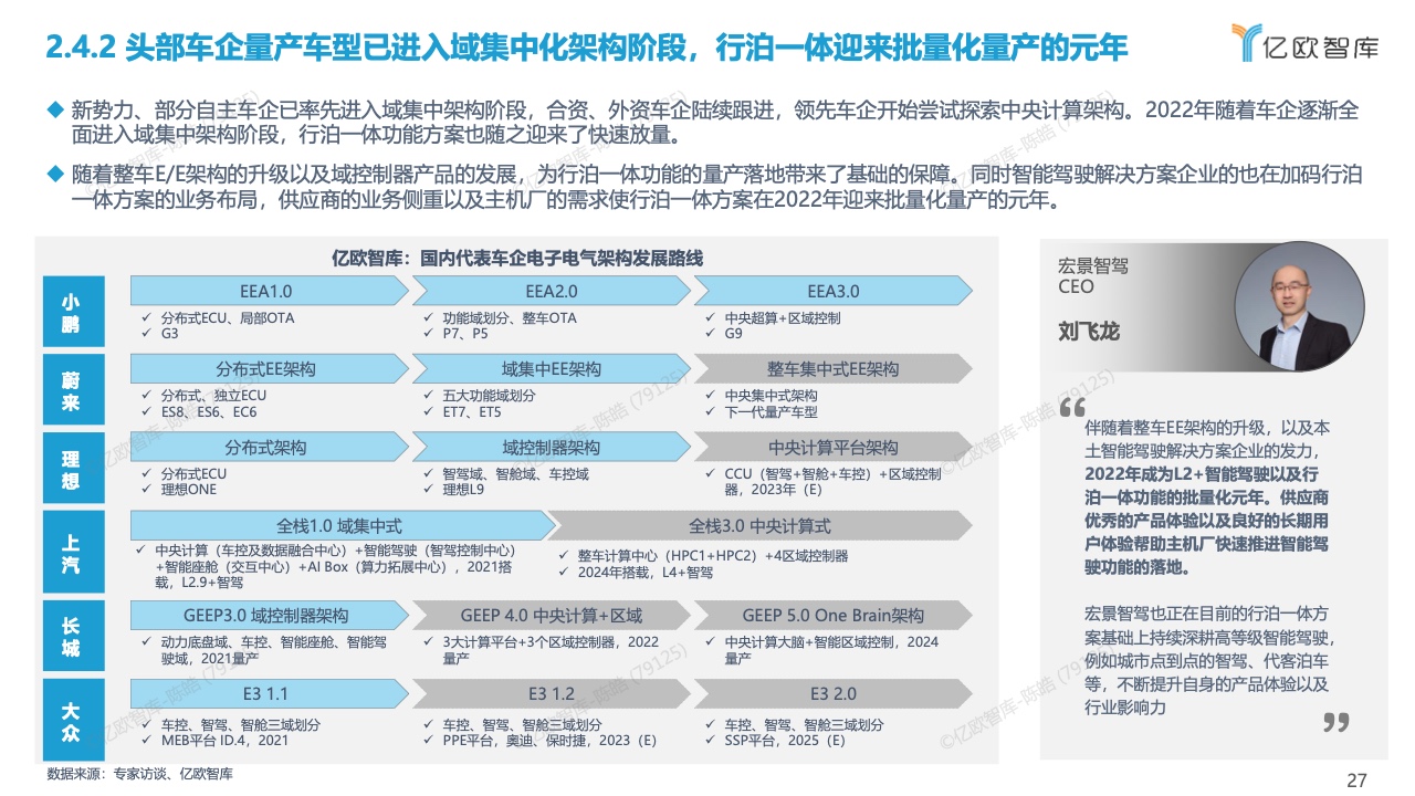 亿欧智库：2022中国智能驾驶功能量产应用研究报告（附下载）