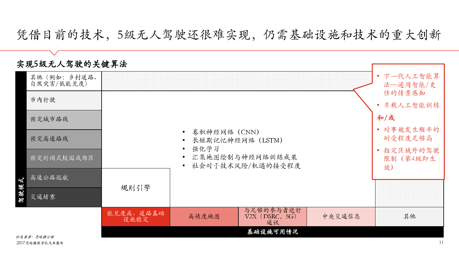 思略特：2017年数字化汽车报告