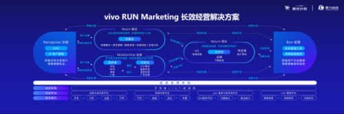 vivo营销聚光计划继续“发光”，全方位助力视频办公行业 - 