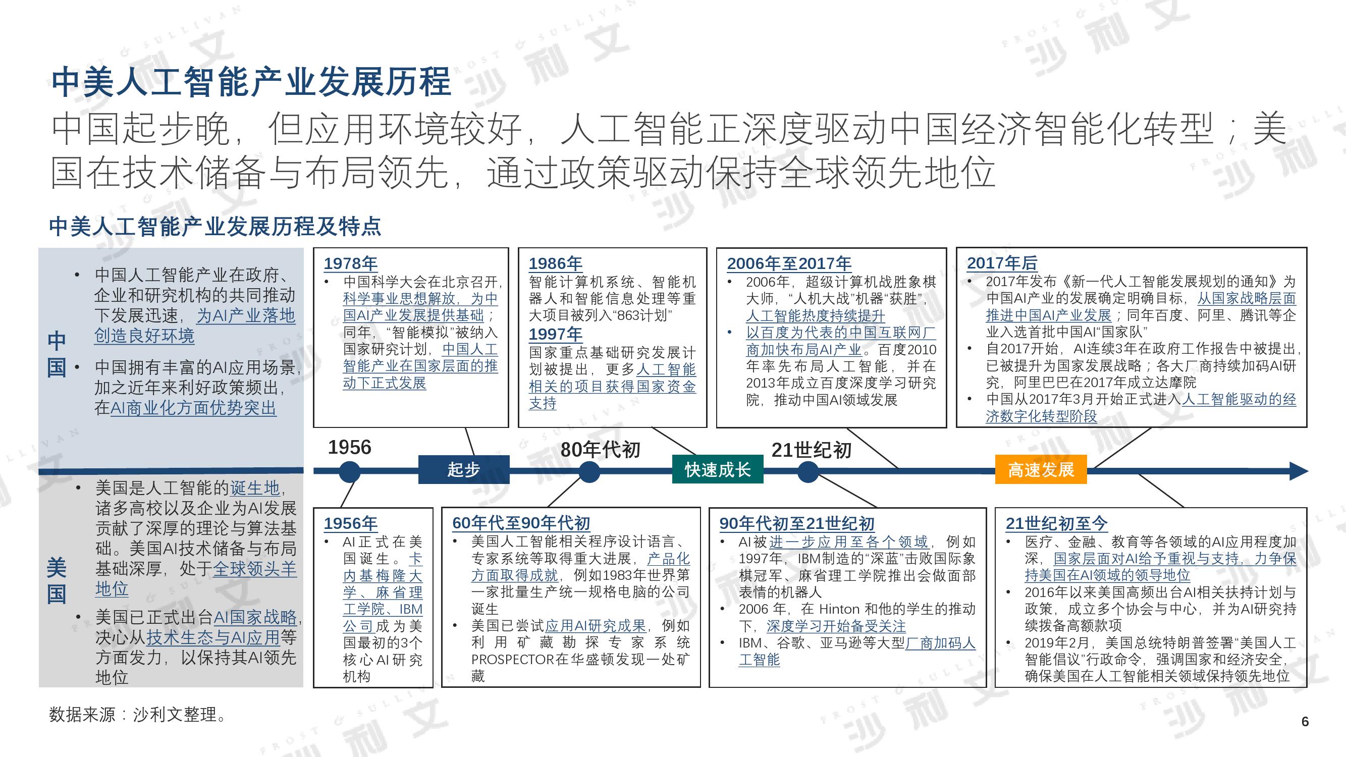 沙利文：2019年中美人工智能产业及厂商评估白皮书