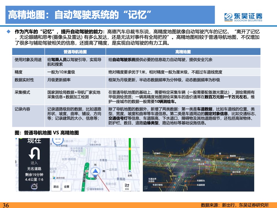 东吴证券：2021年自动驾驶产业链及相关港美股标的梳理（附下载）