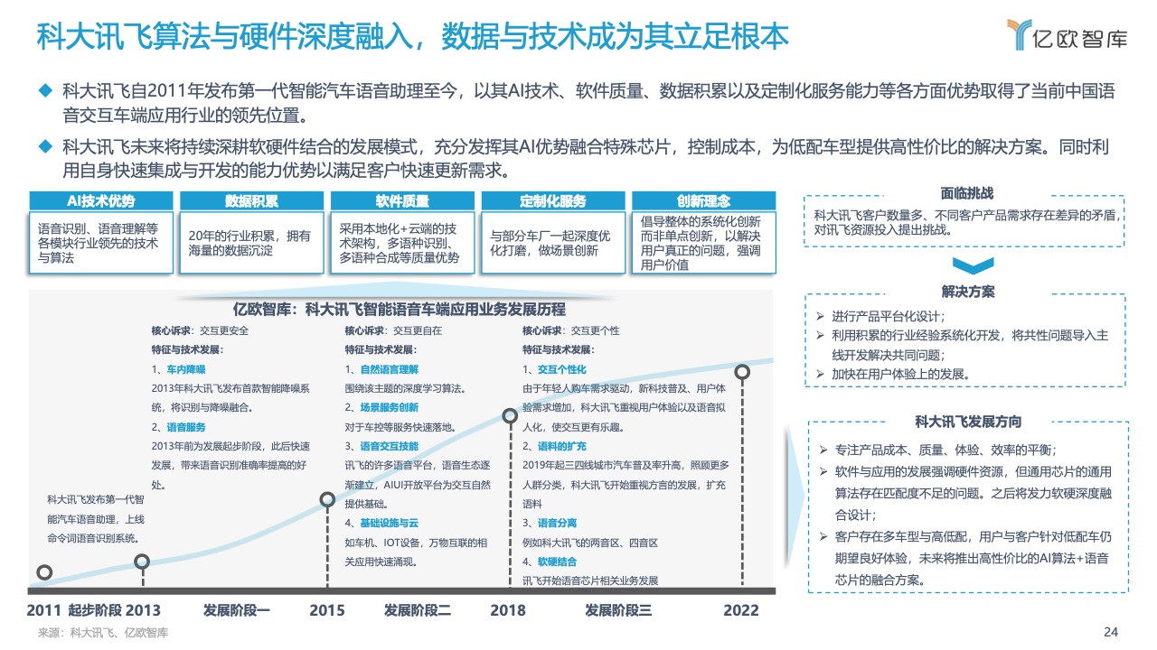 亿欧智库：2022中国汽车智能化功能模块系列研究-语音篇（附下载）