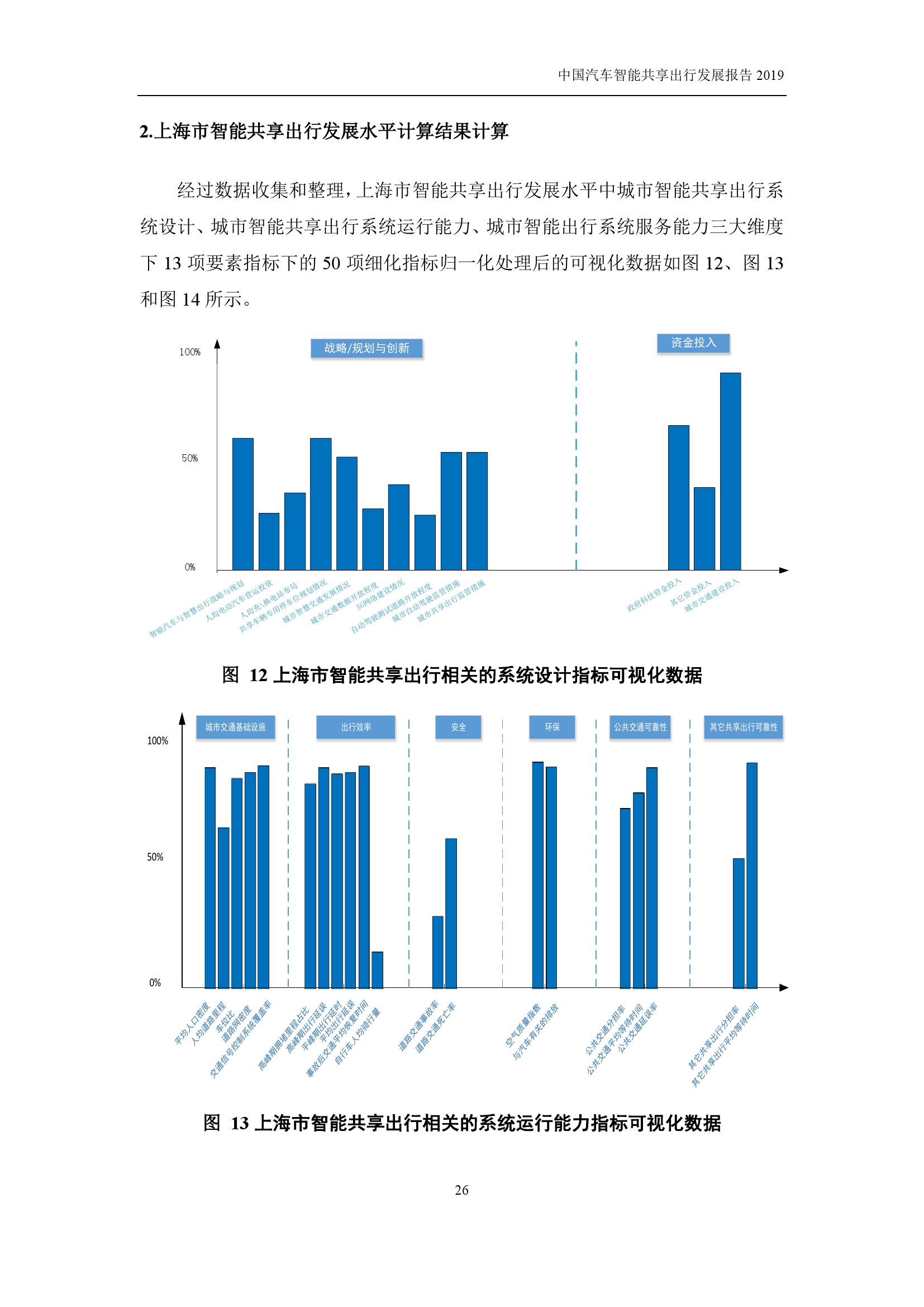 汽车工程学会：2019中国汽车智能共享出行发展报告（附下载）