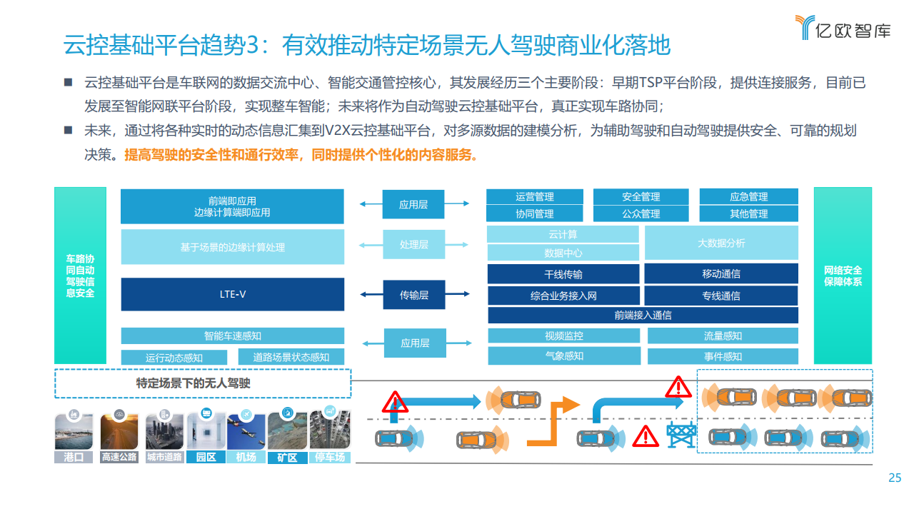 亿欧智库：2021中国车联网行业发展趋势研究报告（附下载）