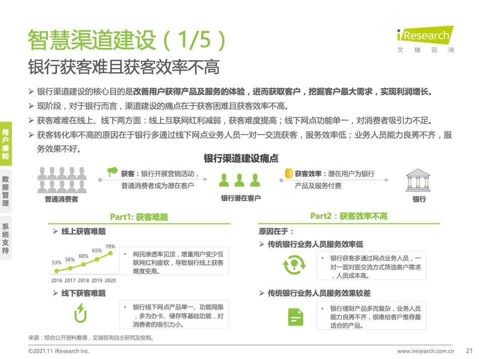 艾瑞咨询：2021年中国数字银行白皮书（附下载）