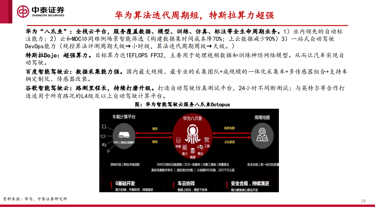 中泰证券：汽车智能化的商业化路径、产业演进及投资机会探讨