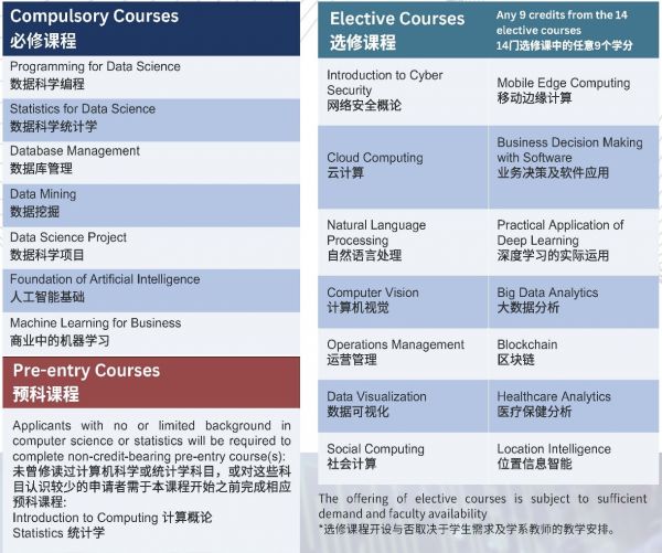 就业前景广阔！香港岭南大学推出数据科学理学硕士课程 -