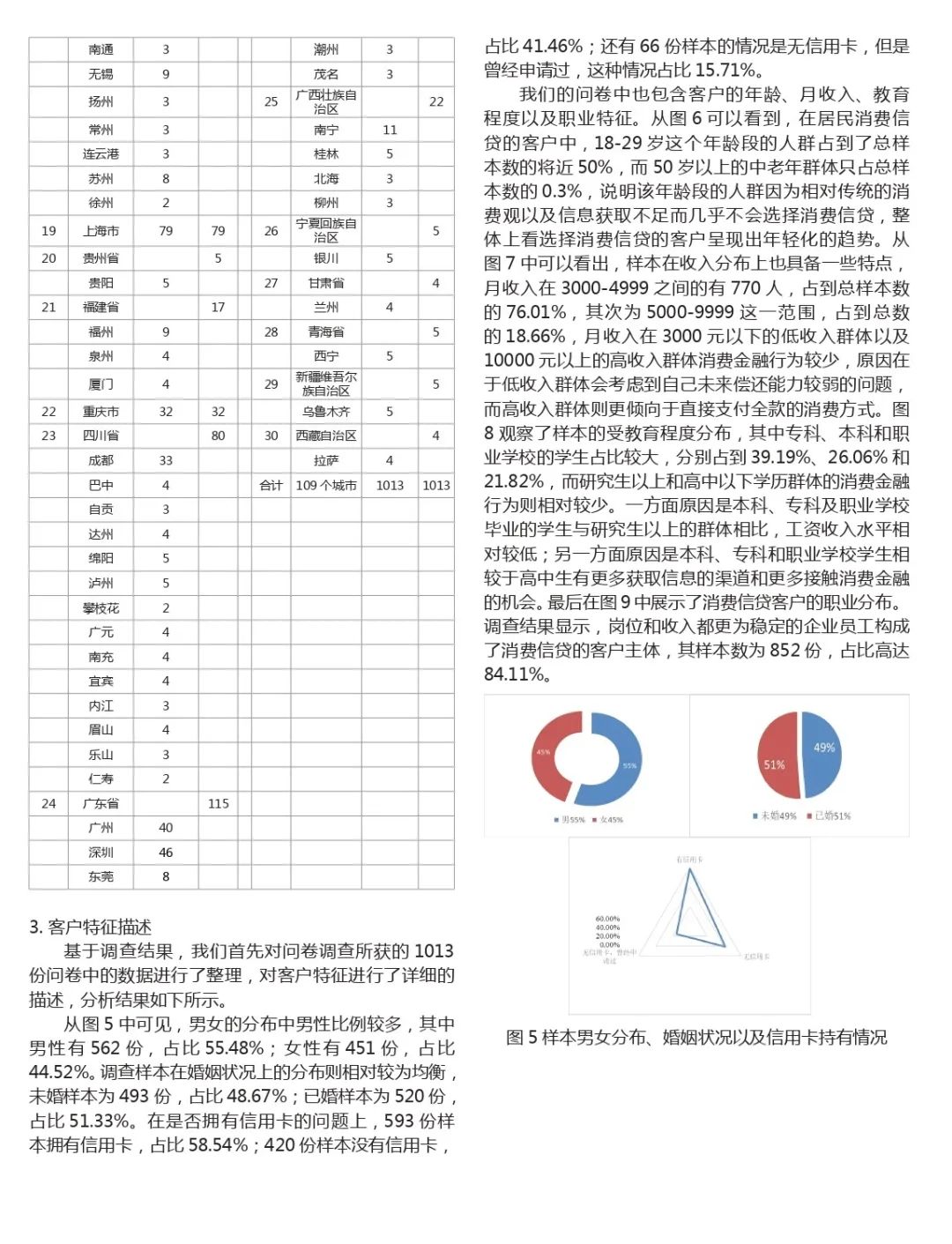 清华大学：2019中国消费信贷市场研究