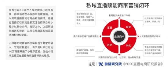 微盟直播电商报告：小程序+私域=直播电商新风口