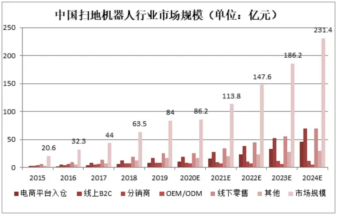 千亿扫地机器人赛道，屡创奇迹的石头科技还可以风光多久？