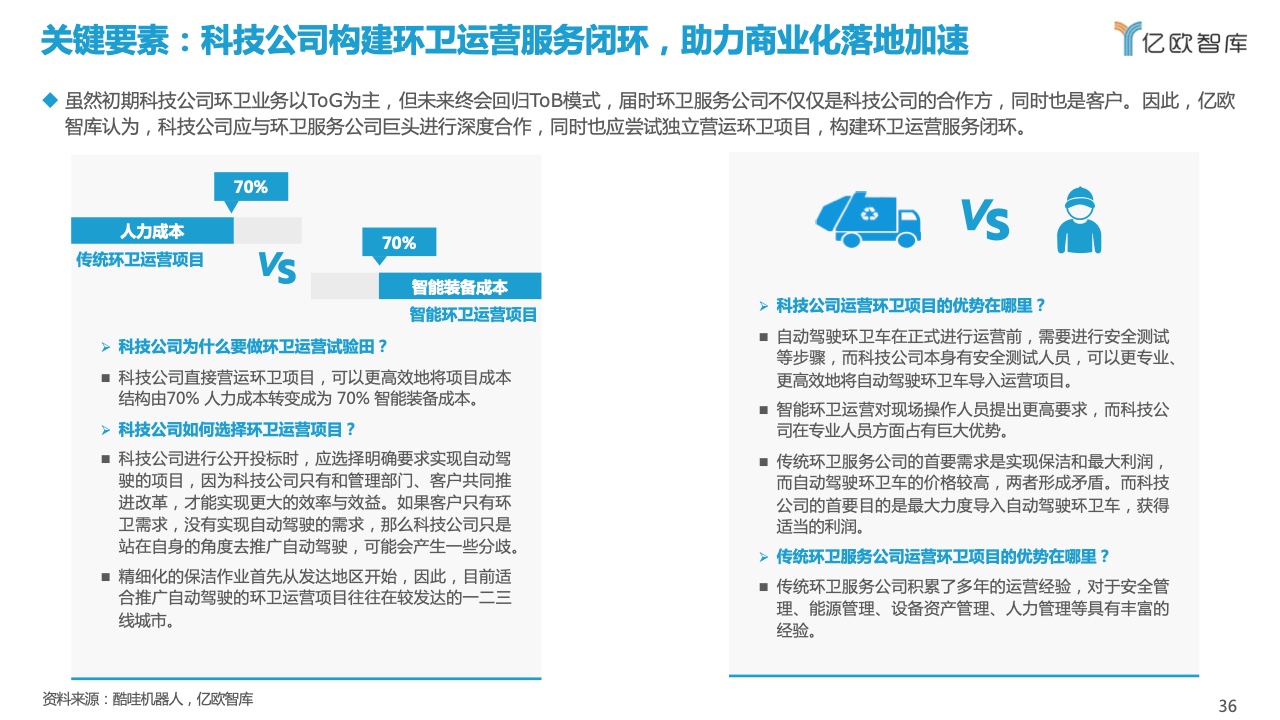 亿欧智库：2021自动驾驶环卫场景商业化应用研究报告（附下载）