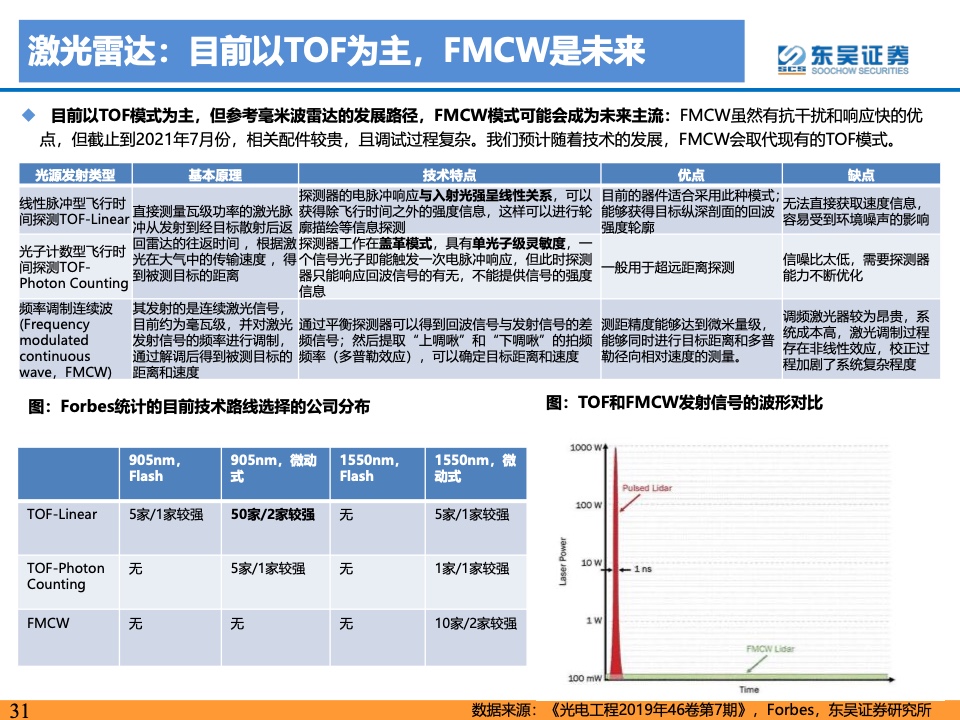 东吴证券：2021年自动驾驶产业链及相关港美股标的梳理（附下载）