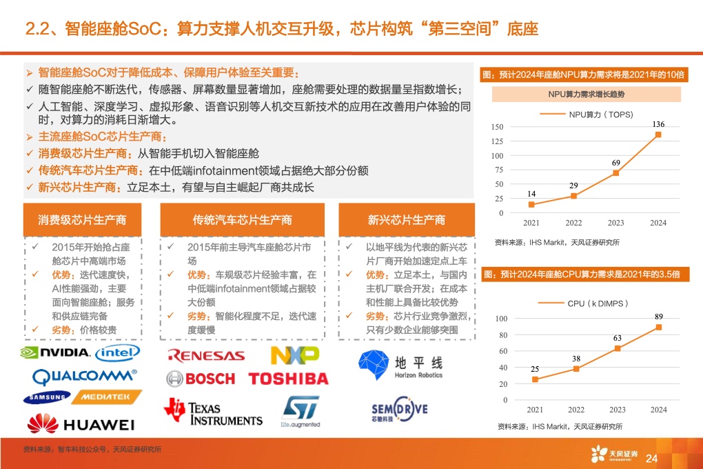 2021年全球智能驾驶产业链巡：从马力到算力，All In智能化时刻来临