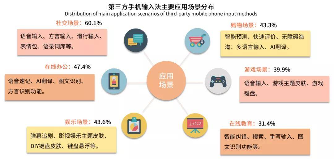 被AI重塑的输入法：战场正在向B端迁移