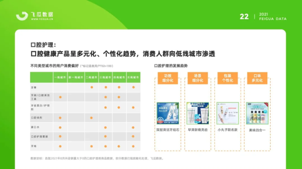 飞瓜数据：2021年个护家清短视频直播营销报告（抖音数据报告） - 