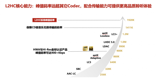 华为耳机新协议比苹果AAC快4倍，超CD级无损音质再次遥遥领先！