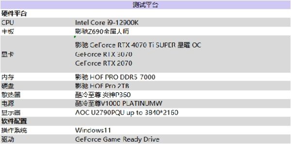 性能真的“Ti”不一样！影驰 GeForce RTX 4070 Ti SUPER 星曜 OC评测！ - 