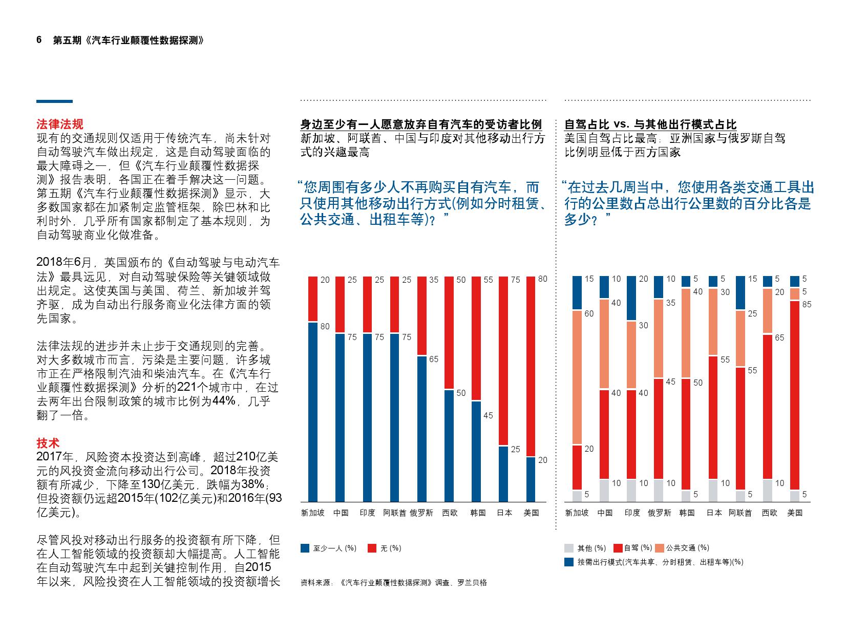 罗兰贝格：第五期《汽车行业颠覆性数据探测》