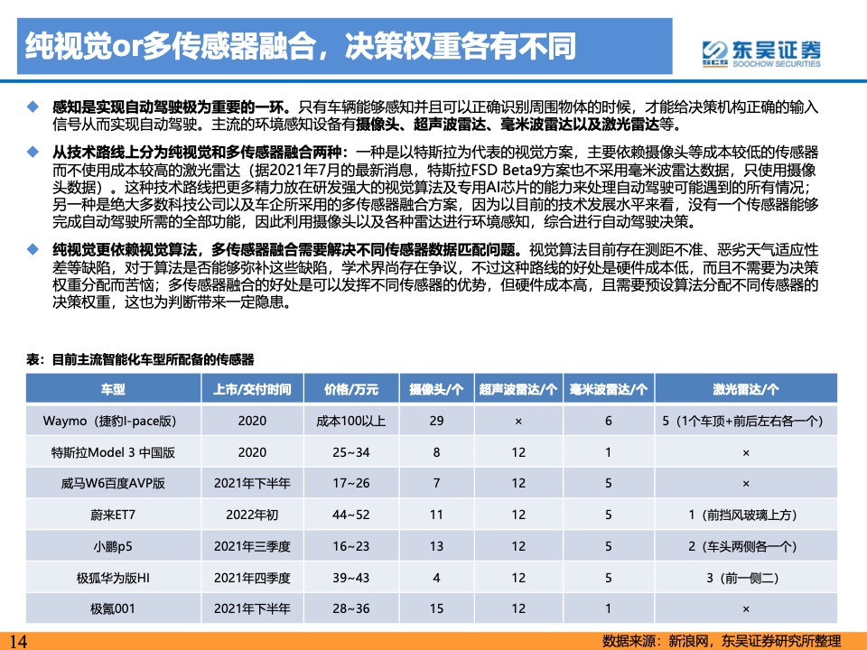 东吴证券：2021年自动驾驶产业链及相关港美股标的梳理（附下载）