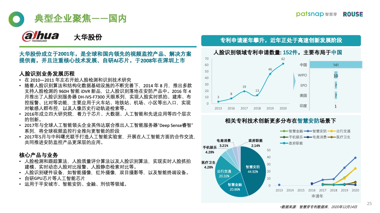 智慧芽&罗思咨询：2021年人脸识别行业报告（附下载）