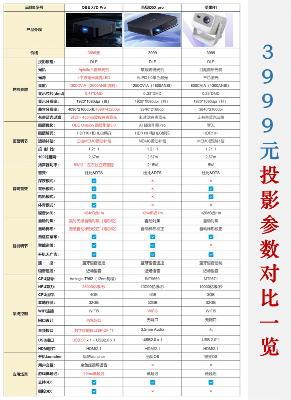 房子是租来的，但生活不是！！投影仪已成为租房好伴侣 - 