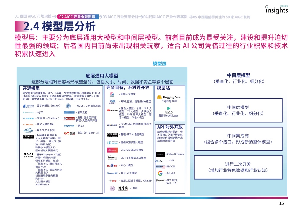 量子位：2023年中国AIGC产业全景报告（附下载）