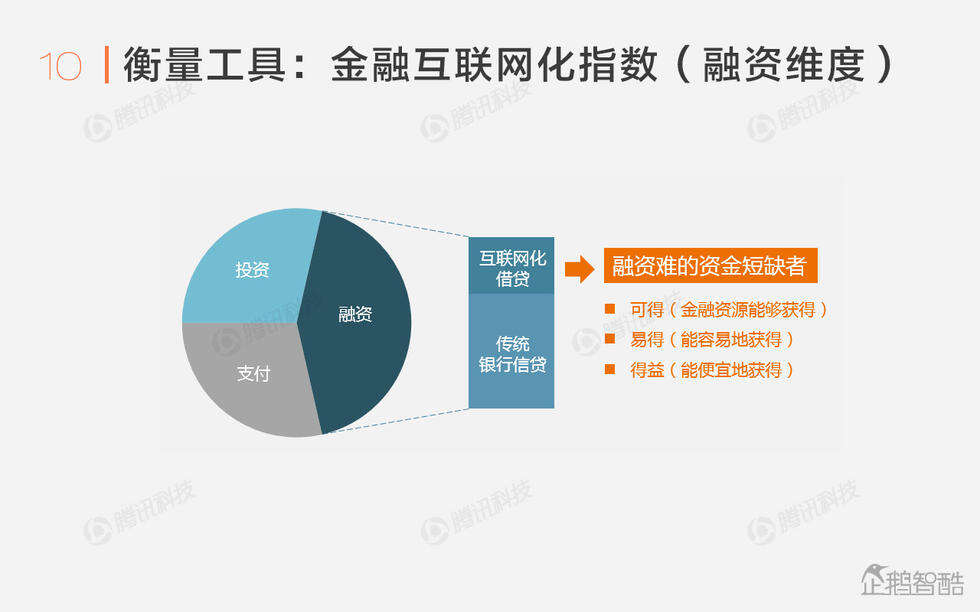 企鹅智酷：中国金融互联网化报告