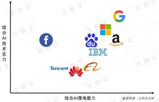 为什么说百度登榜世界前四，对于中国AI发展是一件值得思考的事情？