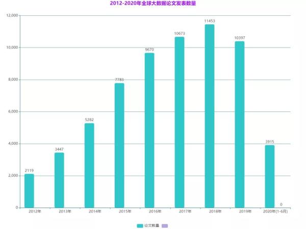 分析BAT互联网巨头在大数据方向布局及大数据未来发展趋势