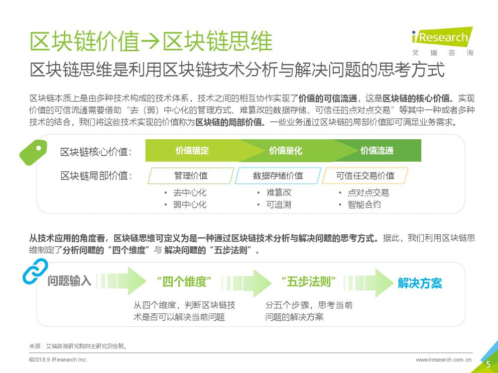 艾瑞咨询：2018年区块链思维研究报告（附下载）