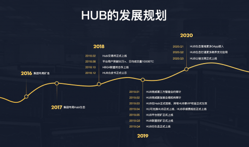 平台币迎来利好，万众瞩目的HUB生态币终于闪耀上线