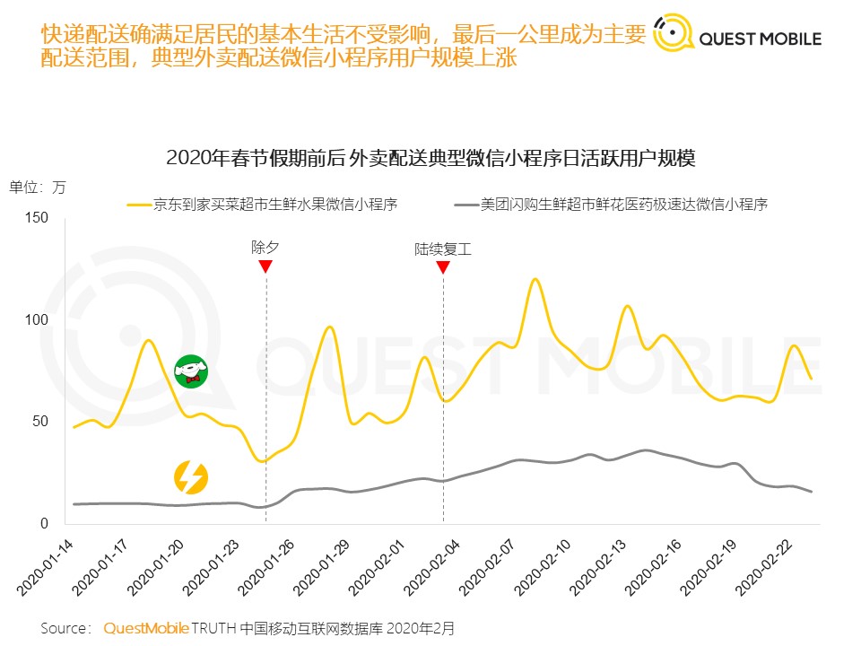 QuestMobile：2020中国移动泛生活篇“战疫”专题报告