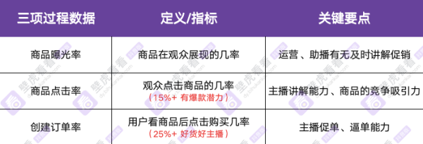 抖音直播数据分析实操手册 带货指标拆解直播数据 - 