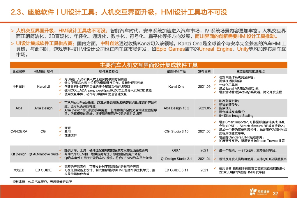 2021年全球智能驾驶产业链巡：从马力到算力，All In智能化时刻来临