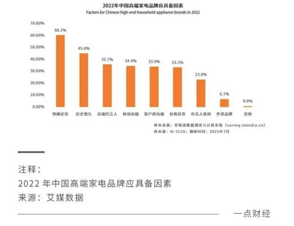 谋变2023：家电巨头进击的“三大关口” - 