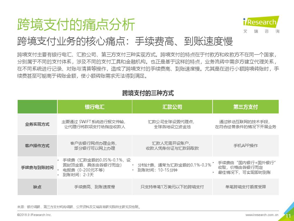 艾瑞咨询：2018年区块链思维研究报告（附下载）