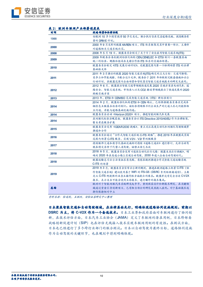 安信证券：车联网大幕即将开启，“科技新基建”先行（附下载）