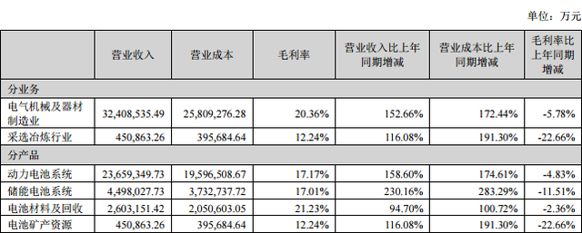 新能源车企，「逃离」宁德时代